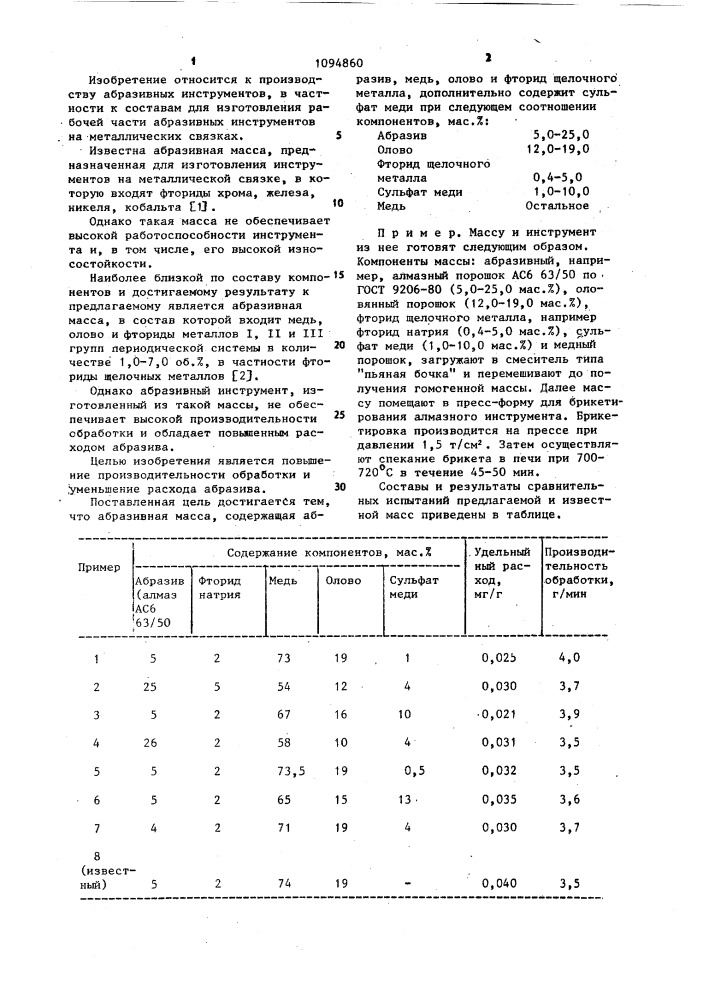 Абразивная масса (патент 1094860)