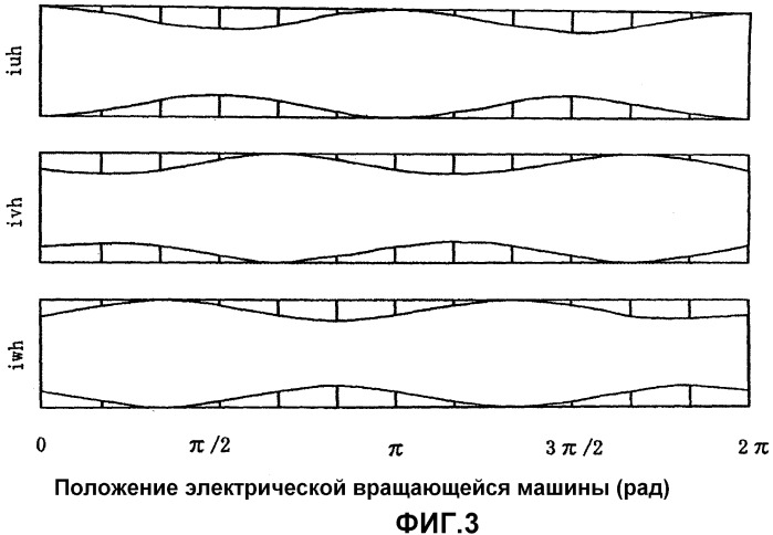 Устройство управления и способ управления электрической вращающейся машиной (патент 2481694)