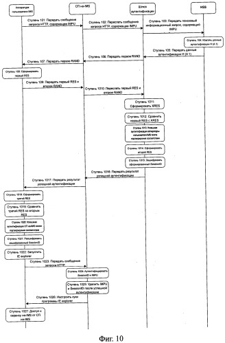 Система, способ и устройство аутентификации (патент 2541172)