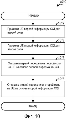 Способ и устройство для поддержки распределенной схемы mimo в системе беспроводной связи (патент 2490796)