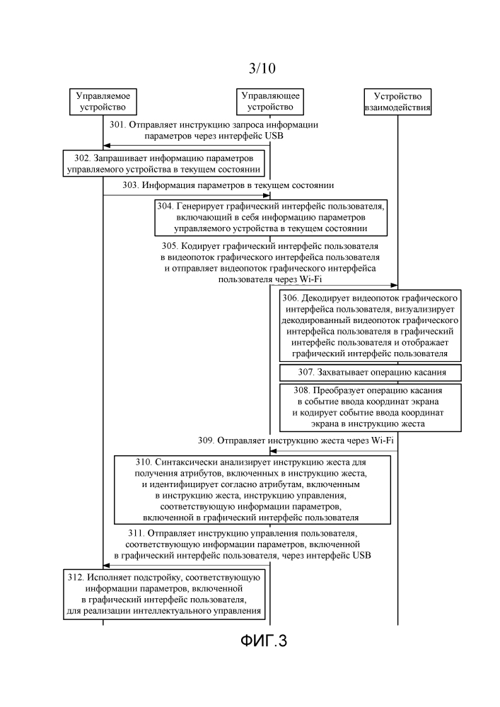 Способ, аппарат и система для интеллектуального управления устройством и самонастраиваемое устройство (патент 2602982)