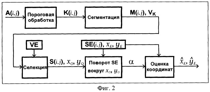 Способ получения трехмерного радиолокационного изображения поверхности (патент 2290663)