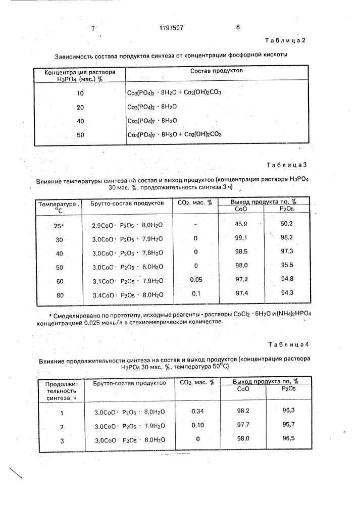 Способ получения фосфата кобальта /ii/ октагидрата (патент 1797597)