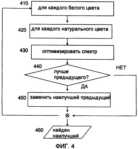 Способ анализа волос (патент 2429455)