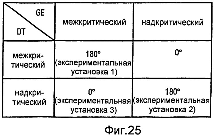 Способ сцепления приводного вала машины для превращения кинетической энергии в механическую с валом отбора мощности (патент 2427720)