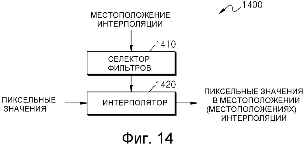 Способ и устройство для выполнения интерполяции на основе преобразования и обратного преобразования (патент 2612611)