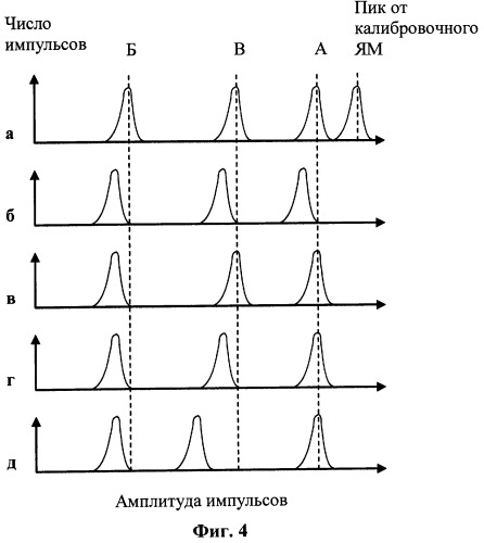 Способ калибровки сцинтилляционного тракта (патент 2367978)