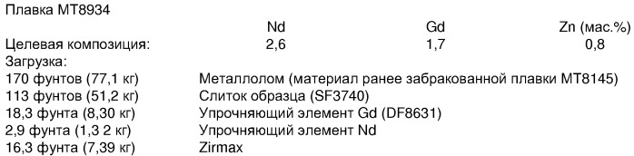 Литейные магниевые сплавы (патент 2351675)