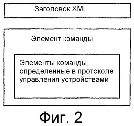 Система управления устройствами и ее способ планирования команд управления устройствами (патент 2337489)