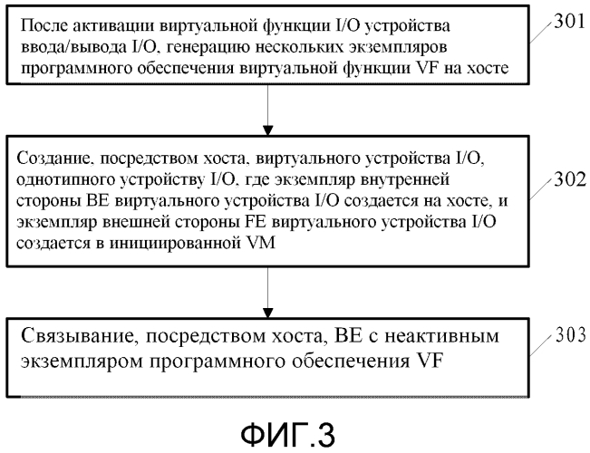 Способ и устройства обработки виртуализации и компьютерная система (патент 2573219)