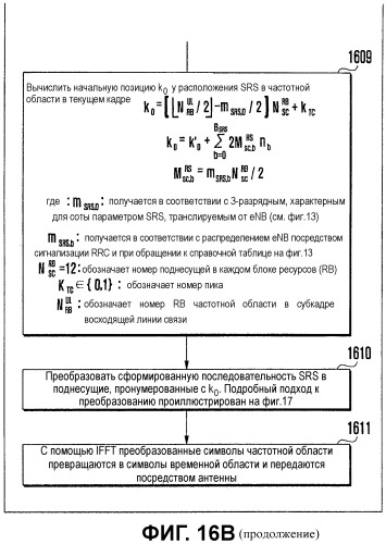 Способ передачи зондирующего опорного сигнала восходящей линии связи для системы lte (патент 2503128)