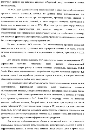 Способ подготовки и проведения голосования с помощью автоматизированной системы (патент 2312396)