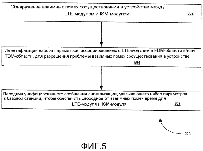 Способ и устройство для обработки взаимных помех сосуществования в устройстве в среде беспроводной сети (патент 2551648)