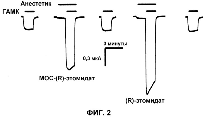 Аналоги этомидата с улучшенными фармакокинетическими и фармакодинамическими свойствами (патент 2540116)