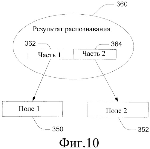 Совместное использование пошагового языка разметки и объектно ориентированного инструментального средства разработки (патент 2379745)