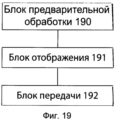 Способ и устройство для передачи управляющих сигналов канала восходящей связи и переноса опорного сигнала демодуляции канала восходящей связи (патент 2532722)