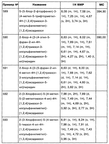 [1,2,4]оксадиазолы (варианты), способ их получения, фармацевтическая композиция и способ ингибирования активации метаботропных глютаматных рецепторов-5 (патент 2352568)