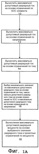 Способ расчета допустимой мощности батарей с использованием усовершенствованных методик предсказания на основе модели элемента (патент 2336618)