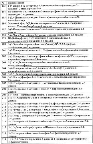 Диаминопиримидины в качестве антагонистов рецепторов р2х3 (патент 2422441)