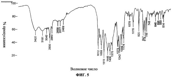 Составы, содержащие базедоксифен ацетат (патент 2417084)