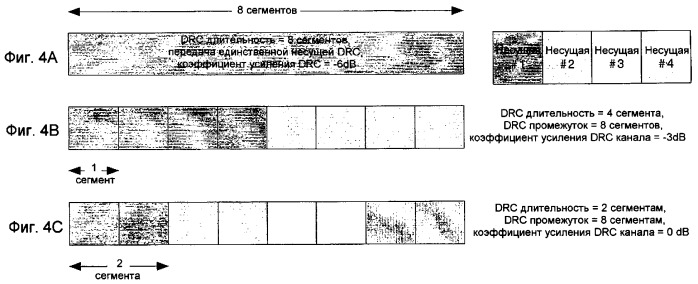 Асимметричный режим работы в системах связи с множеством несущих (патент 2378764)