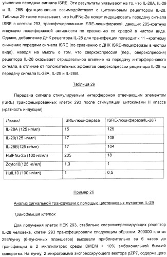 Применение il-28 и il-29 для лечения карциномы и аутоиммунных нарушений (патент 2389502)