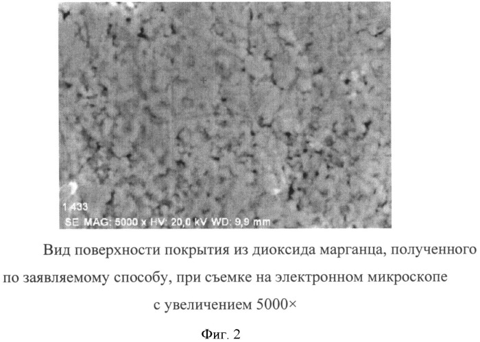 Способ получения катодной обкладки оксидно-полупроводникового конденсатора (патент 2516525)