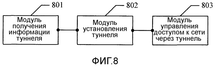 Способ передачи обслуживания между сетями, система связи и соответствующие устройства (патент 2495541)