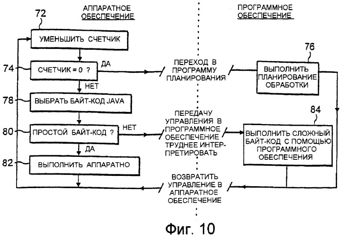 Запоминание операндов стека в регистре (патент 2271565)