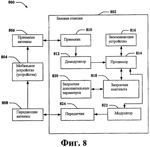 Установление выборочного фазного соединения (патент 2427102)