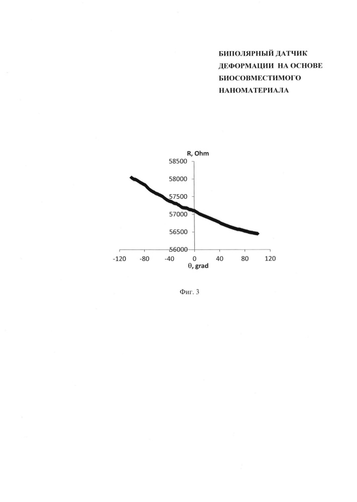 Биполярный датчик деформации на основе биосовместимого наноматериала (патент 2662060)