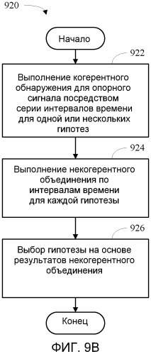 Способ и устройство для поиска соты в ортогональной системе беспроводной связи (патент 2454797)