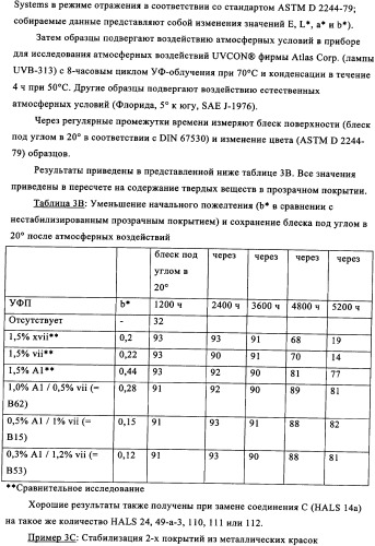 Синергетическая комбинация поглотителя уф-излучения (патент 2337113)