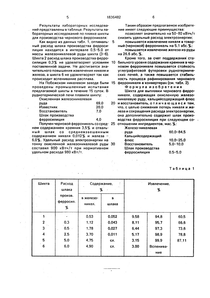 Шихта для выплавки чернового ферроникеля (патент 1836482)