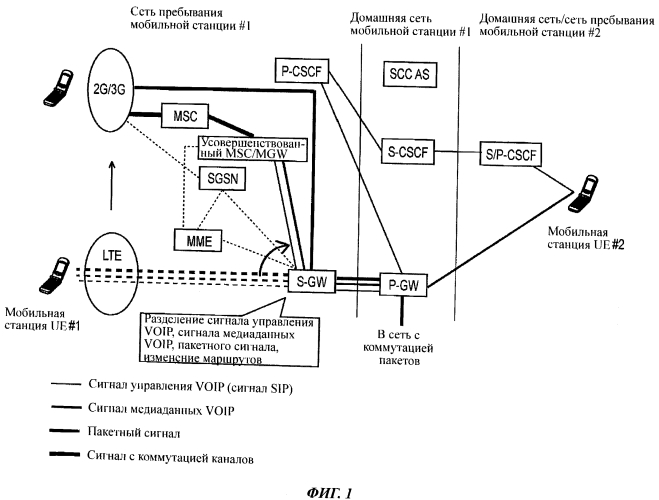 Способ связи (варианты) и мобильная станция (патент 2589868)