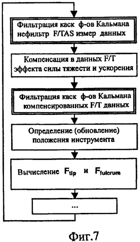 Оценка усилия для роботизированной хирургической системы минимального инвазивного вмешательства (патент 2462342)