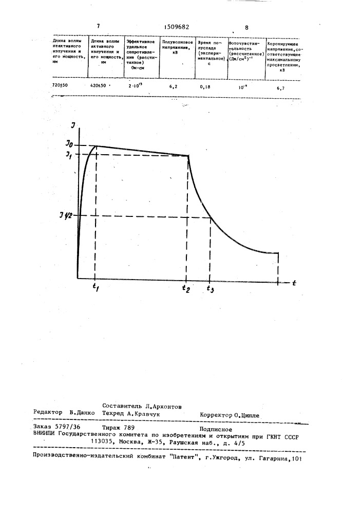 Способ определения параметров электрооптических кристаллов (патент 1509682)