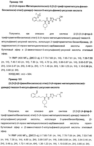 Мочевинные активаторы глюкокиназы (патент 2443691)