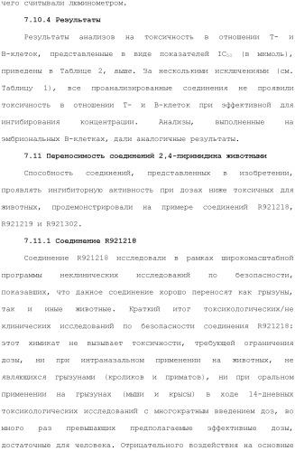 Способы лечения или профилактики аутоиммунных заболеваний с помощью соединений 2,4-пиримидиндиамина (патент 2491071)