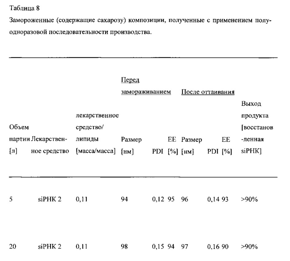 Способ получения липидных наночастиц для доставки лекарственного средства (патент 2647476)
