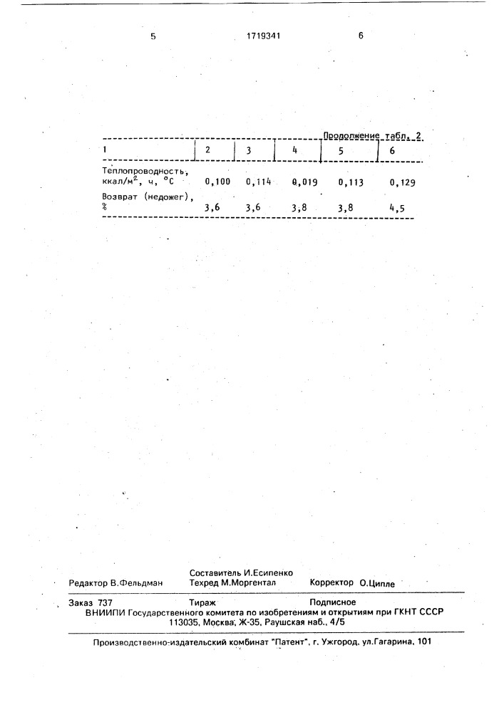 Сырьевая смесь для изготовления аглопорита (патент 1719341)