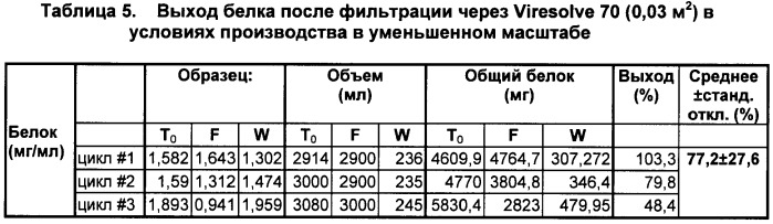 Способ очистки раствора тромбина от инфекционных частиц (патент 2468032)
