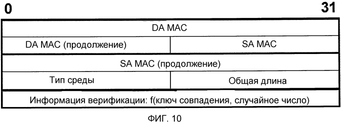 Система связи, узел, устройство управления, способ связи и программа (патент 2556457)