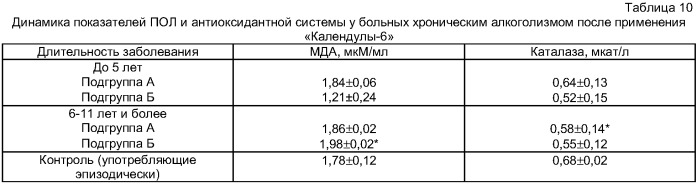 Лекарственный сбор, обладающий гепатопротекторной и противовоспалительной активностями (патент 2419447)