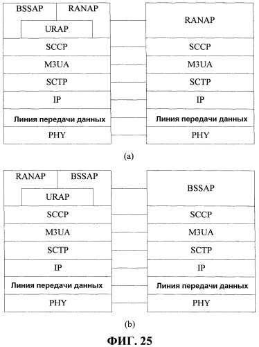 Способ и устройство для обработки данных интерфейса (патент 2518945)
