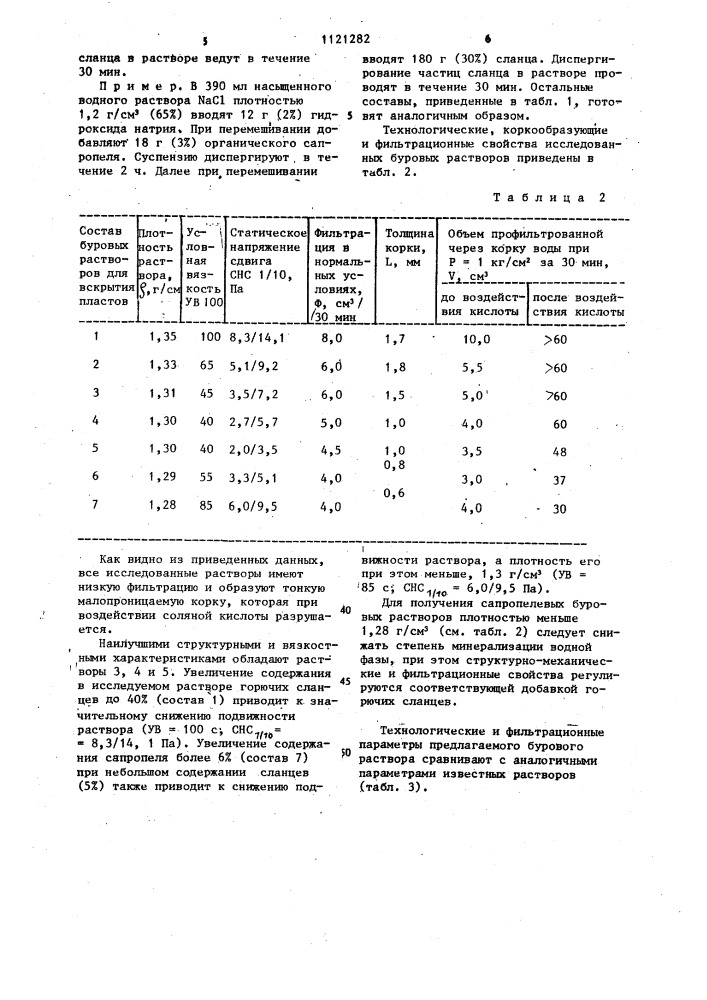 Буровой раствор для вскрытия продуктивных пластов (патент 1121282)