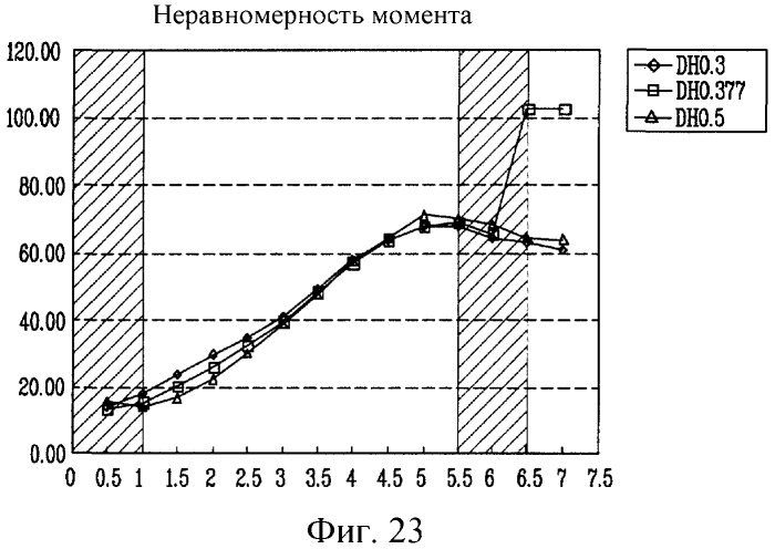 Стиральная машина (патент 2563773)