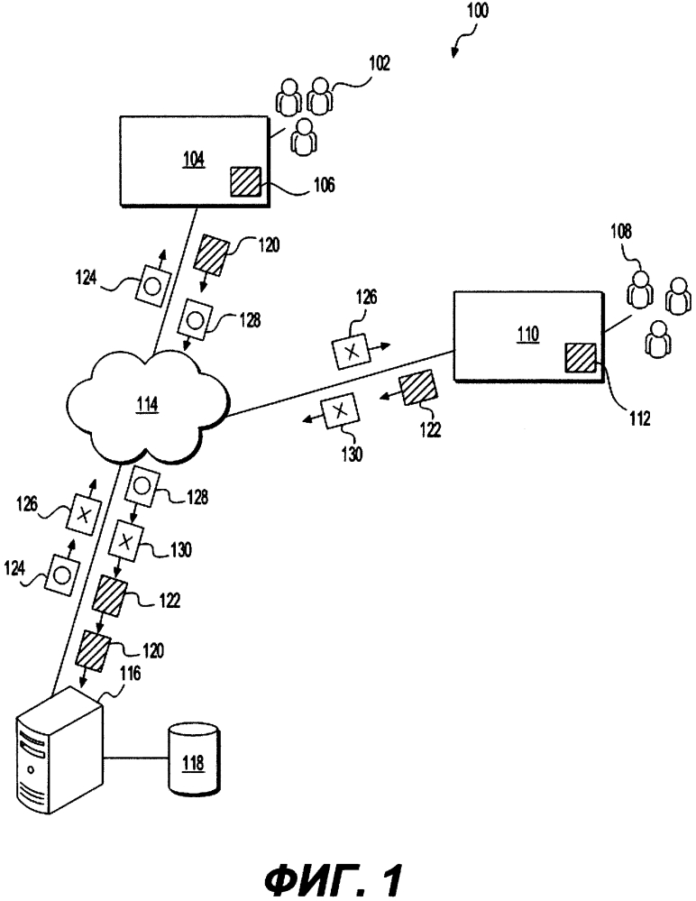 Способ и сервер проведения контролируемого эксперимента с использованием прогнозирования будущего пользовательского поведения (патент 2640637)