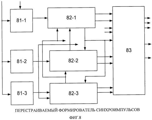 Вычислительная система (патент 2536434)