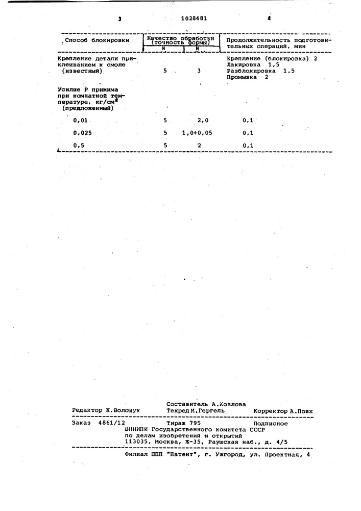 Способ блокировки оптических деталей (патент 1028481)